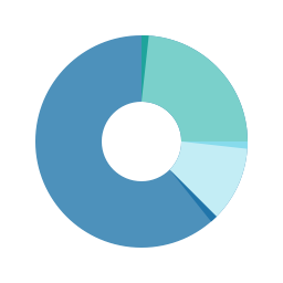 incinvestment